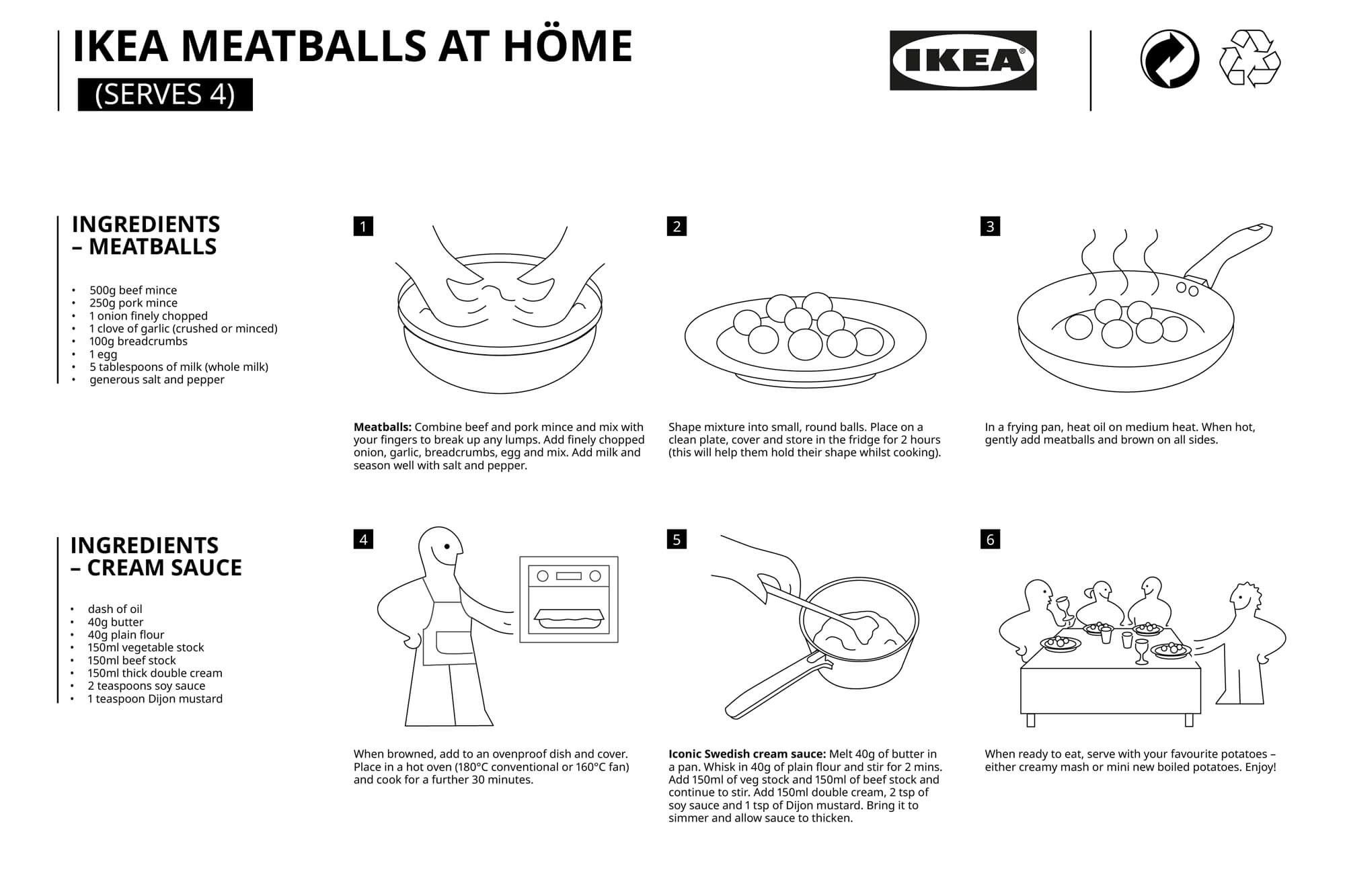 Ikea Swedish Meatball Recipe